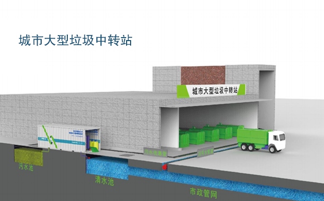 EIMT91看片看黄滲濾液處理工藝流程